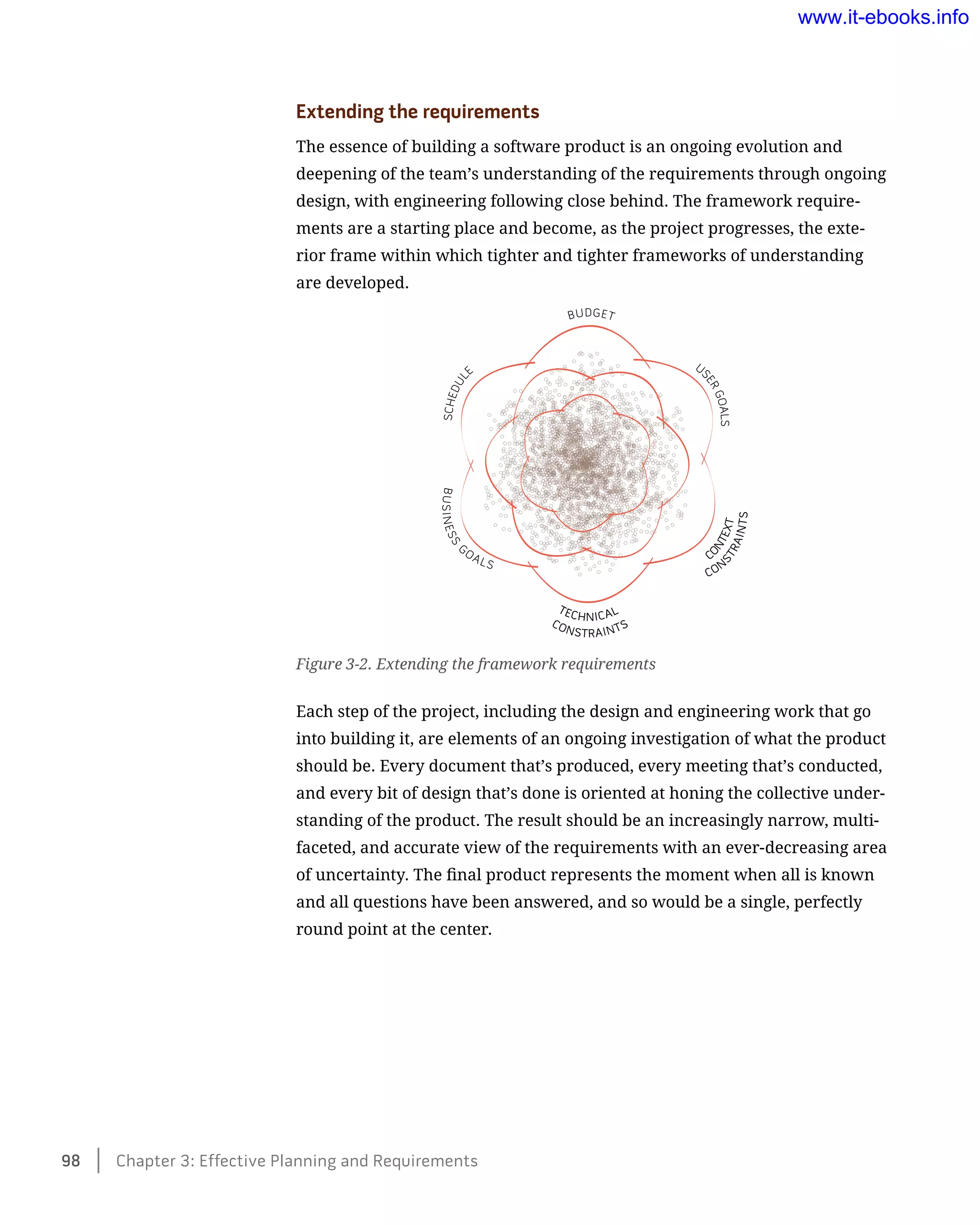 Extending the requirements
The essence of building a software product is an ongoing evolution and
deepening of the team’s understanding of the requirements through ongoing
design, with engineering following close behind. The framework require-
ments are a starting place and become, as the project progresses, the exte-
rior frame within which tighter and tighter frameworks of understanding
are developed.
Figure 3-2. Extending the framework requirements
Each step of the project, including the design and engineering work that go
into building it, are elements of an ongoing investigation of what the product
should be. Every document that’s produced, every meeting that’s conducted,
and every bit of design that’s done is oriented at honing the collective under-
standing of the product. The result should be an increasingly narrow, multi-
faceted, and accurate view of the requirements with an ever-decreasing area
of uncertainty. The final product represents the moment when all is known
and all questions have been answered, and so would be a single, perfectly
round point at the center.
98    Chapter 3: Effective Planning and Requirements
www.it-ebooks.info
 