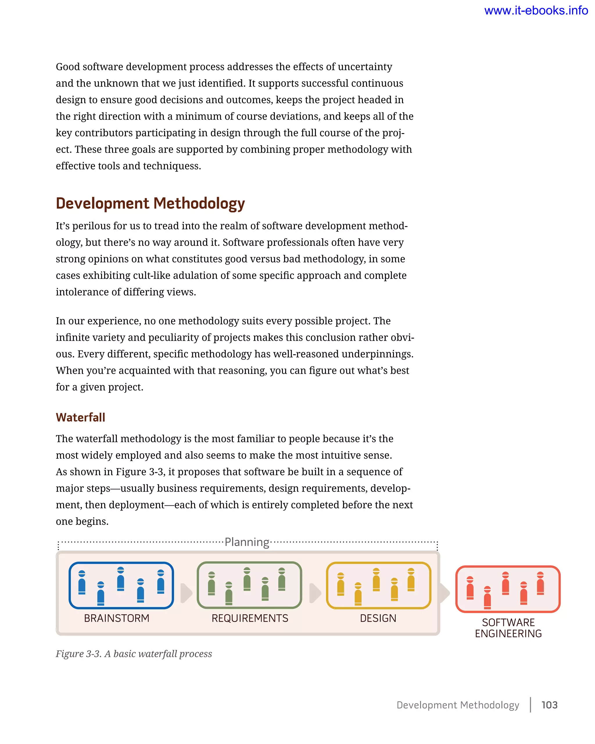 Good software development process addresses the effects of uncertainty
and the unknown that we just identified. It supports successful continuous
design to ensure good decisions and outcomes, keeps the project headed in
the right direction with a minimum of course deviations, and keeps all of the
key contributors participating in design through the full course of the proj-
ect. These three goals are supported by combining proper methodology with
effective tools and techniquess.
Development Methodology
It’s perilous for us to tread into the realm of software development method-
ology, but there’s no way around it. Software professionals often have very
strong opinions on what constitutes good versus bad methodology, in some
cases exhibiting cult-like adulation of some specific approach and complete
intolerance of differing views.
In our experience, no one methodology suits every possible project. The
infinite variety and peculiarity of projects makes this conclusion rather obvi-
ous. Every different, specific methodology has well-reasoned underpinnings.
When you’re acquainted with that reasoning, you can figure out what’s best
for a given project.
Waterfall
The waterfall methodology is the most familiar to people because it’s the
most widely employed and also seems to make the most intuitive sense.
As shown in Figure 3-3, it proposes that software be built in a sequence of
major steps—usually business requirements, design requirements, develop-
ment, then deployment—each of which is entirely completed before the next
one begins.
Figure 3-3. A basic waterfall process
BRAINSTORM REQUIREMENTS DESIGN SOFTWARE
ENGINEERING
Planning
Development Methodology    103
www.it-ebooks.info
 