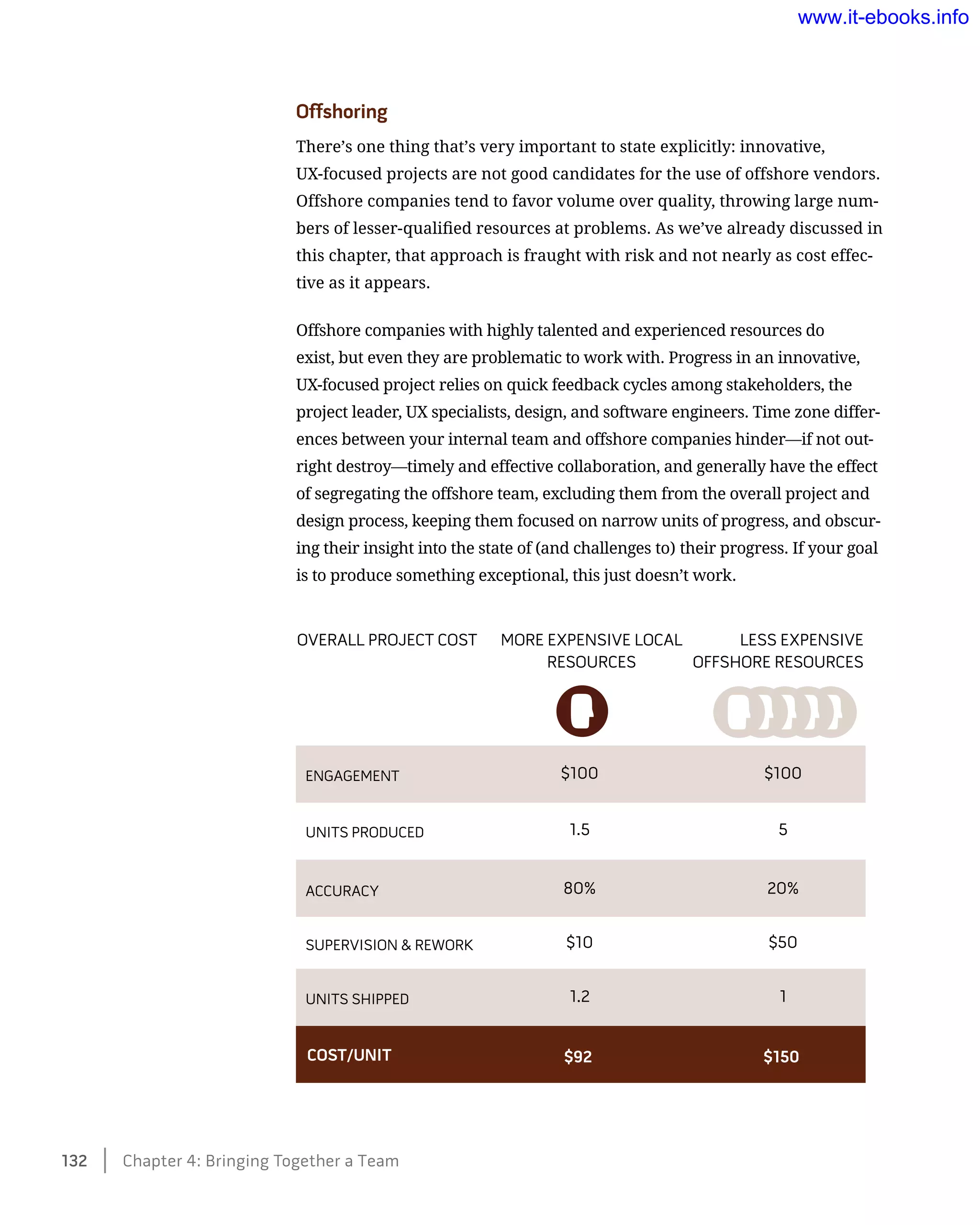 Offshoring
There’s one thing that’s very important to state explicitly: innovative,
UX-focused projects are not good candidates for the use of offshore vendors.
Offshore companies tend to favor volume over quality, throwing large num-
bers of lesser-qualified resources at problems. As we’ve already discussed in
this chapter, that approach is fraught with risk and not nearly as cost effec-
tive as it appears.
Offshore companies with highly talented and experienced resources do
exist, but even they are problematic to work with. Progress in an innovative,
UX-focused project relies on quick feedback cycles among stakeholders, the
project leader, UX specialists, design, and software engineers. Time zone differ-
ences between your internal team and offshore companies hinder—if not out-
right destroy—timely and effective collaboration, and generally have the effect
of segregating the offshore team, excluding them from the overall project and
design process, keeping them focused on narrow units of progress, and obscur-
ing their insight into the state of (and challenges to) their progress. If your goal
is to produce something exceptional, this just doesn’t work.
overall project cost more expensive local
resources
less expensive
offshore resources
engagement $100 $100
units produced 1.5 5
accuracy 80% 20%
supervision & rework $10 $50
units shipped 1.2 1
cost/unit $92 $150
132    Chapter 4: Bringing Together a Team
www.it-ebooks.info
 