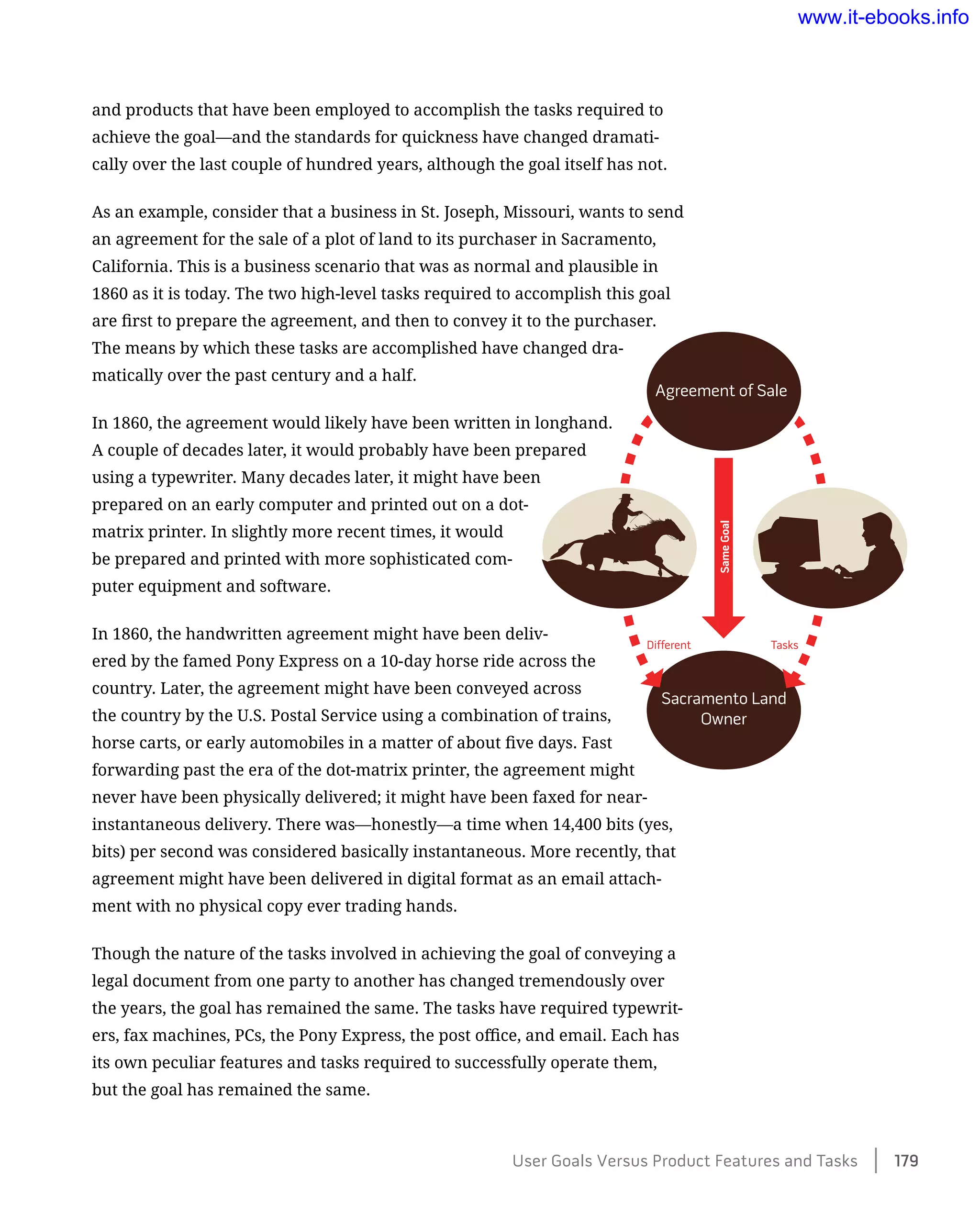and products that have been employed to accomplish the tasks required to
achieve the goal—and the standards for quickness have changed dramati-
cally over the last couple of hundred years, although the goal itself has not.
As an example, consider that a business in St. Joseph, Missouri, wants to send
an agreement for the sale of a plot of land to its purchaser in Sacramento,
California. This is a business scenario that was as normal and plausible in
1860 as it is today. The two high-level tasks required to accomplish this goal
are first to prepare the agreement, and then to convey it to the purchaser.
The means by which these tasks are accomplished have changed dra-
matically over the past century and a half.
In 1860, the agreement would likely have been written in longhand.
A couple of decades later, it would probably have been prepared
using a typewriter. Many decades later, it might have been
prepared on an early computer and printed out on a dot-
matrix printer. In slightly more recent times, it would
be prepared and printed with more sophisticated com-
puter equipment and software.
In 1860, the handwritten agreement might have been deliv-
ered by the famed Pony Express on a 10-day horse ride across the
country. Later, the agreement might have been conveyed across
the country by the U.S. Postal Service using a combination of trains,
horse carts, or early automobiles in a matter of about five days. Fast
forwarding past the era of the dot-matrix printer, the agreement might
never have been physically delivered; it might have been faxed for near-
instantaneous delivery. There was—honestly—a time when 14,400 bits (yes,
bits) per second was considered basically instantaneous. More recently, that
agreement might have been delivered in digital format as an email attach-
ment with no physical copy ever trading hands.
Though the nature of the tasks involved in achieving the goal of conveying a
legal document from one party to another has changed tremendously over
the years, the goal has remained the same. The tasks have required typewrit-
ers, fax machines, PCs, the Pony Express, the post office, and email. Each has
its own peculiar features and tasks required to successfully operate them,
but the goal has remained the same.
User Goals Versus Product Features and Tasks    179
www.it-ebooks.info
 