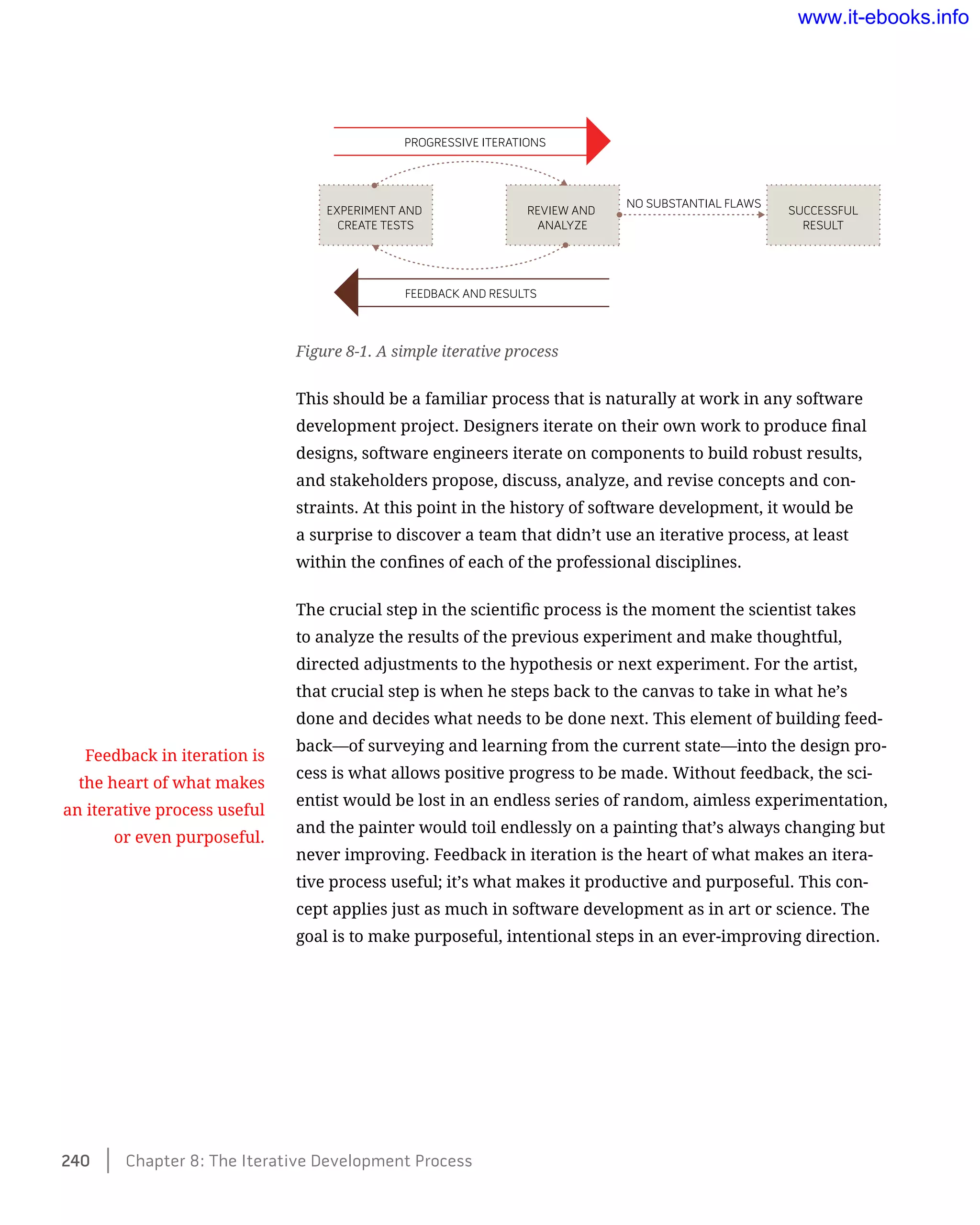 Figure 8-1. A simple iterative process
This should be a familiar process that is naturally at work in any software
development project. Designers iterate on their own work to produce final
designs, software engineers iterate on components to build robust results,
and stakeholders propose, discuss, analyze, and revise concepts and con-
straints. At this point in the history of software development, it would be
a surprise to discover a team that didn’t use an iterative process, at least
within the confines of each of the professional disciplines.
The crucial step in the scientific process is the moment the scientist takes
to analyze the results of the previous experiment and make thoughtful,
directed adjustments to the hypothesis or next experiment. For the artist,
that crucial step is when he steps back to the canvas to take in what he’s
done and decides what needs to be done next. This element of building feed-
back—of surveying and learning from the current state—into the design pro-
cess is what allows positive progress to be made. Without feedback, the sci-
entist would be lost in an endless series of random, aimless experimentation,
and the painter would toil endlessly on a painting that’s always changing but
never improving. Feedback in iteration is the heart of what makes an itera-
tive process useful; it’s what makes it productive and purposeful. This con-
cept applies just as much in software development as in art or science. The
goal is to make purposeful, intentional steps in an ever-improving direction.
240    Chapter 8: The Iterative Development Process
Feedback in iteration is
the heart of what makes
an iterative process useful
or even purposeful.
www.it-ebooks.info
 