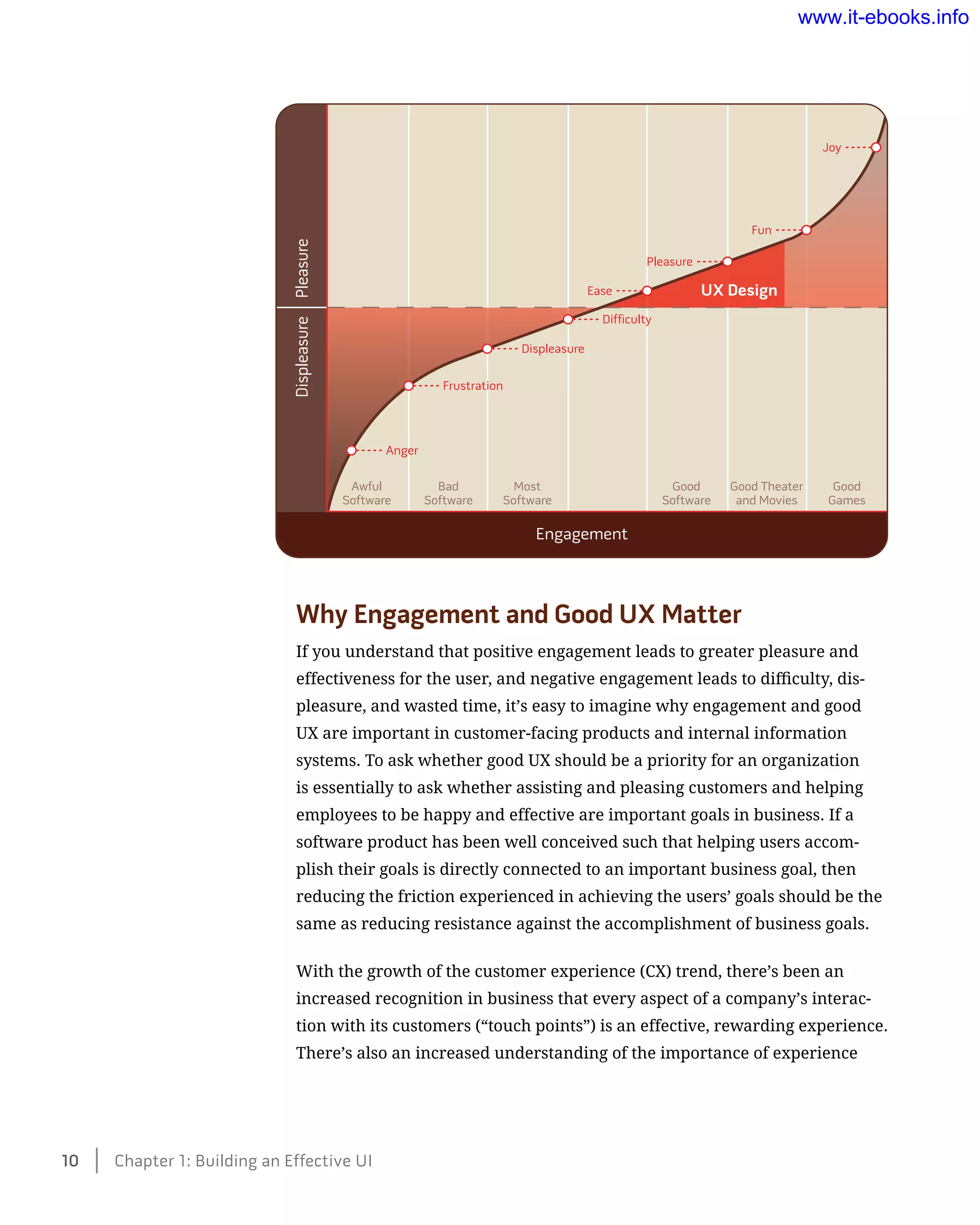 Why Engagement and Good UX Matter
If you understand that positive engagement leads to greater pleasure and
effectiveness for the user, and negative engagement leads to difficulty, dis-
pleasure, and wasted time, it’s easy to imagine why engagement and good
UX are important in customer-facing products and internal information
systems. To ask whether good UX should be a priority for an organization
is essentially to ask whether assisting and pleasing customers and helping
employees to be happy and effective are important goals in business. If a
software product has been well conceived such that helping users accom-
plish their goals is directly connected to an important business goal, then
reducing the friction experienced in achieving the users’ goals should be the
same as reducing resistance against the accomplishment of business goals.
With the growth of the customer experience (CX) trend, there’s been an
increased recognition in business that every aspect of a company’s interac-
tion with its customers (“touch points”) is an effective, rewarding experience.
There’s also an increased understanding of the importance of experience
Engagement
DispleasurePleasure
Anger
Ease
Pleasure
Fun
joy
Frustration
Displeasure
Awful
Software
Bad
Software
Most
Software
Good
Software
Good Theater
and Movies
Good
Games
Difficulty
UX	Design
10    Chapter 1: Building an Effective UI
www.it-ebooks.info
 