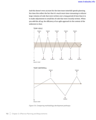And this doesn’t even account for the time team waterfall spends planning.
Nor does this reflect the fact that it’s much more time-consuming to refactor
large volumes of code that were written over a long period of time than it is
to make adjustments to small bits of code that were recently written. When
you add this all up, the efficiency of an agile approach in the context of the
unknown is clear.
Figure 3-6. Comparing methodology development pathways
112    Chapter 3: Effective Planning and Requirements
www.it-ebooks.info
 