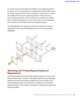 It’s useful to document the high-level workflows of the application early so
the project team can understand how the application’s functionality should
be logically organized from the user’s perspective. The goal here is to map
the workflow from the user’s cognitive perspective rather than from a
systems design perspective. The UX architects also shouldn’t start making
guesses about what application screens need to exist or start detailing low-
level workflows; this should be done later during development.
The following figure is an example of a high-level workflow that shows a
single point of entry and several possible outcomes. The primary path is
highlighted.
Sketching Low-Fi Visual Representations of
Requirements
A full understanding of how functionality might be exposed to the user can be
elusive until you start to visualize it. Although the bulk of the work of building
detailed wireframes and mockups of application screens shouldn’t occur
until development begins, early sketches on a whiteboard or low-fidelity
“paper prototypes” can be useful as a technique for deepening the understand-
ing of the problem.
Sketching Low-Fi Visual Representations of Requirements    215
www.it-ebooks.info
 