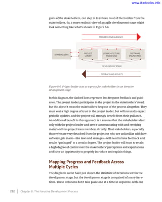 goals of the stakeholders, can step in to relieve most of the burden from the
stakeholders. So, a more realistic view of an agile development stage might
look something like what’s shown in Figure 8-6.
Figure 8-6. Project leader acts as a proxy for stakeholders in an iterative
development stage
In this diagram, the dashed lines represent less frequent feedback and guid-
ance. The project leader participates in the project in the stakeholders’ stead,
but this doesn’t mean the stakeholders drop out of the process altogether. They
must vest a high degree of trust in the project leader, but will naturally expect
periodic updates, and the project will strongly benefit from their guidance.
An additional benefit to this approach is it ensures that the stakeholders deal
only with the project leader and aren’t communicating with and receiving
materials from project team members directly. Most stakeholders, especially
those who are very detached from the project or who are unfamiliar with how
software gets made—like laws and sausages—will need to have feedback and
results “packaged” to a certain degree. The project leader will want to retain
a high degree of control over the stakeholders’ perceptions and expectations
and have an opportunity to properly introduce and explain things.
Mapping Progress and Feedback Across 	
Multiple Cycles
The diagrams so far have just shown the structure of iterations within the
development stage, but the development stage is comprised of many itera-
tions. These iterations don’t take place one at a time in sequence, with one
252    Chapter 8: The Iterative Development Process
www.it-ebooks.info
 