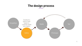 UX Design Process 101: Where to start with UX