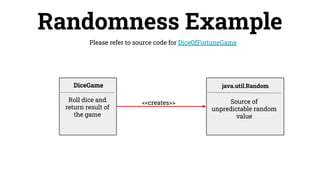 Source of
unpredictable random
value
<<creates>>
DiceGame java.util.Random
Roll dice and
return result of
the game
Randomness Example
Please refer to source code for DiceOfFortuneGame
 
