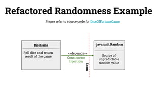 java.unit.Random
Source of
unpredictable
random value
Refactored Randomness Example
<<depends>>
Please refer to source code for DiceOfFortuneGame
Roll dice and return
result of the game
DiceGame
Seam
Constructor
Injection
 