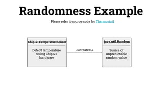 Detect temperature
using Chip121
hardware
java.util.Random
Source of
unpredictable
random value
Randomness Example
<<creates>>
Please refer to source code for Thermostat1
Chip121TemperatureSensor
 