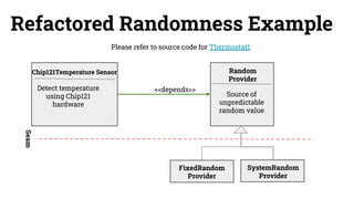Random
Provider
Source of
unpredictable
random value
Refactored Randomness Example
<<depends>>
Please refer to source code for Thermostat1
Detect temperature
using Chip121
hardware
Chip121Temperature Sensor
FixedRandom
Provider
SystemRandom
Provider
Seam
 