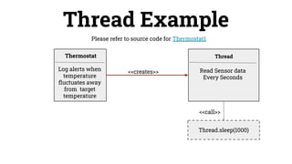 Read Sensor data
Every Seconds
Thread Example
<<creates>>
Thread.sleep(1000)
Thermostat
Please refer to source code for Thermostat1
Thread
Log alerts when
temperature
ﬂuctuates away
from target
temperature
<<call>>
 