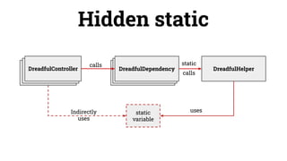 Hidden static
DreadfulController
calls
DreadfulDependency
DreadfulHelper
calls
static
static
variable
uses
Indirectly
uses
DreadfulController
DreadfulController DreadfulDependency
DreadfulDependency
 
