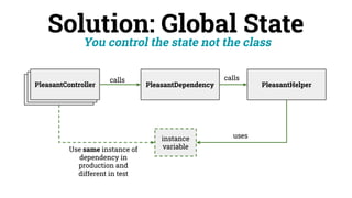 Solution: Global State
You control the state not the class
DreadfulController
calls
PleasantHelper
calls
instance
variable
uses
Use same instance of
dependency in
production and
different in test
DreadfulController
PleasantController PleasantDependency
 