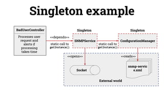 Singleton example
BadUserController
Processes user
request and
alerts if
processing
takes time
SNMPService ConﬁgurationManager
snmp-servic
e.xml
snmp-servic
e.xml
snmp-servic
e.xml
Socket
<<depends>>
static call to
getInstance()
Singleton Singleton
<<opens>> <<reads>>
External world
static call to
getInstance()
 