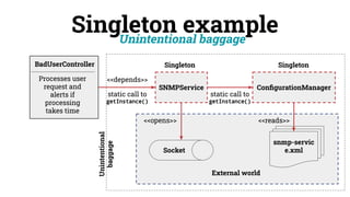 Singleton example
BadUserController
Processes user
request and
alerts if
processing
takes time
SNMPService ConﬁgurationManager
snmp-servic
e.xml
snmp-servic
e.xml
snmp-servic
e.xml
Socket
<<depends>>
static call to
getInstance()
Singleton Singleton
<<opens>> <<reads>>
External world
static call to
getInstance()
Unintentional baggage
Unintentional
baggage
 