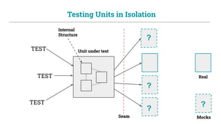 Testing Units in Isolation
TEST
TEST
?
?
?
?
Mocks
Seam
TEST
Real
Unit under test
Internal
Structure
 