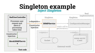 Singleton example
Inject Singleton
BadUserController
Processes user
request and
alerts if
processing
takes time
SNMPService ConﬁgurationManager
snmp-servic
e.xml
snmp-servic
e.xml
snmp-servic
e.xml
Socket
<<depends>>
Singleton Singleton
<<opens>> <<reads>>
External world
static call to
getInstance()
Real
implementation
MockSNMPServic
e
Constructor
Injection
Constructor
Injection
Test code
 