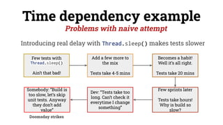 Introducing real delay with Thread.sleep() makes tests slower
Time dependency example
Problems with naive attempt
Few tests with
Thread.sleep()
Ain’t that bad!
Add a few more to
the mix
Tests take 4-5 mins
Becomes a habit!
Well it’s all right.
Tests take 20 mins
Few sprints later
Tests take hours!
Why is build so
slow?
Dev: “Tests take too
long. Can’t check it
everytime I change
something”
Somebody: “Build is
too slow, let’s skip
unit tests. Anyway
they don’t add
value”
Doomsday strikes
 