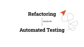 Refactoring
Automated Testing
RELIES ON
 