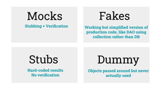 Mocks
Stubs
Stubbing + Veriﬁcation
Hard-coded results
No veriﬁcation
Fakes
Working but simpliﬁed version of
production code, like DAO using
collection rather than DB
Dummy
Objects passed around but never
actually used
 