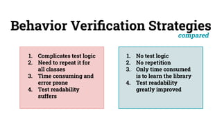 Behavior Veriﬁcation Strategies
compared
1. Complicates test logic
2. Need to repeat it for
all classes
3. Time consuming and
error prone
4. Test readability
suffers
1. No test logic
2. No repetition
3. Only time consumed
is to learn the library
4. Test readability
greatly improved
 