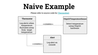 Alert
Log alert on
console
Detect temperature
using Chip121
hardware
Naive Example
<<creates>>
<<creates>>
Thermostat
Please refer to source code for Thermostat1
Chip121TemperatureSensor
Log alerts when
temperature
ﬂuctuates away
from target
temperature
 