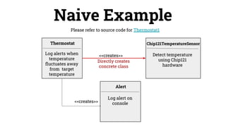 Naive Example
Please refer to source code for Thermostat1
Alert
Log alert on
console
Detect temperature
using Chip121
hardware
<<creates>>
<<creates>>
Thermostat Chip121TemperatureSensor
Directly creates
concrete class
Log alerts when
temperature
ﬂuctuates away
from target
temperature
 