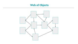 Web of Objects
 