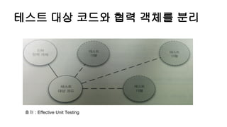 Effective unit testing ch3. 테스트더블 | PDF