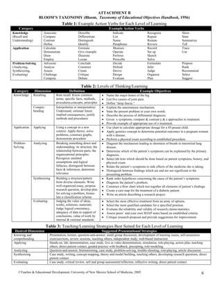 Effective Use of Learning Objectives | PDF