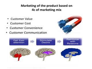 Effective use of marketing mix