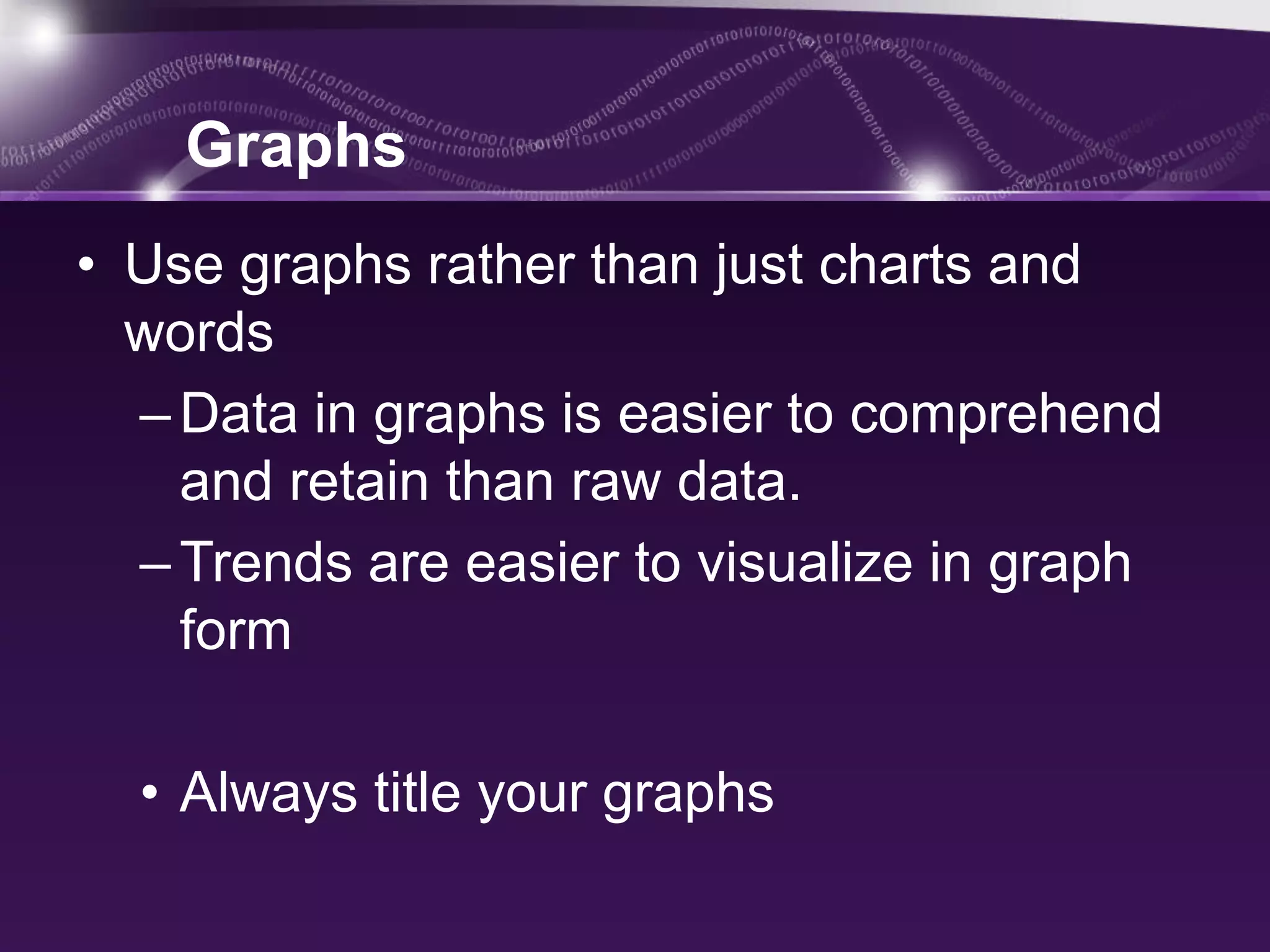Graphs
• Use graphs rather than just charts and
  words
  – Data in graphs is easier to comprehend
    and retain than raw data.
  – Trends are easier to visualize in graph
    form

  • Always title your graphs
 