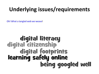 Underlying issues/requirements Oh! What a tangled web we weave ! 