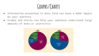 Graph On Visual Aids How one can use visual aids to present effectively | PDF