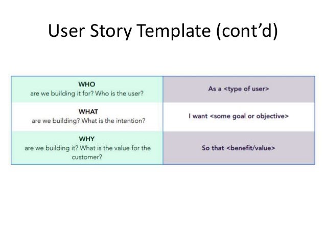 Effective User Story Writing