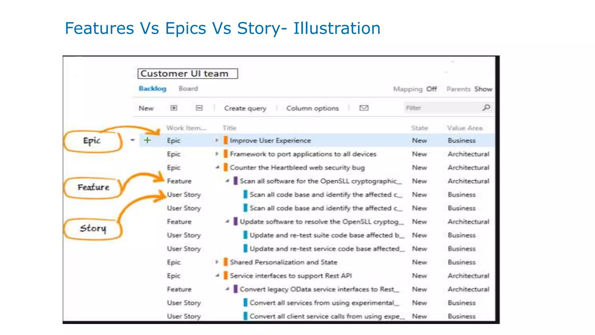 Features Vs Epics Vs Story- Illustration
 