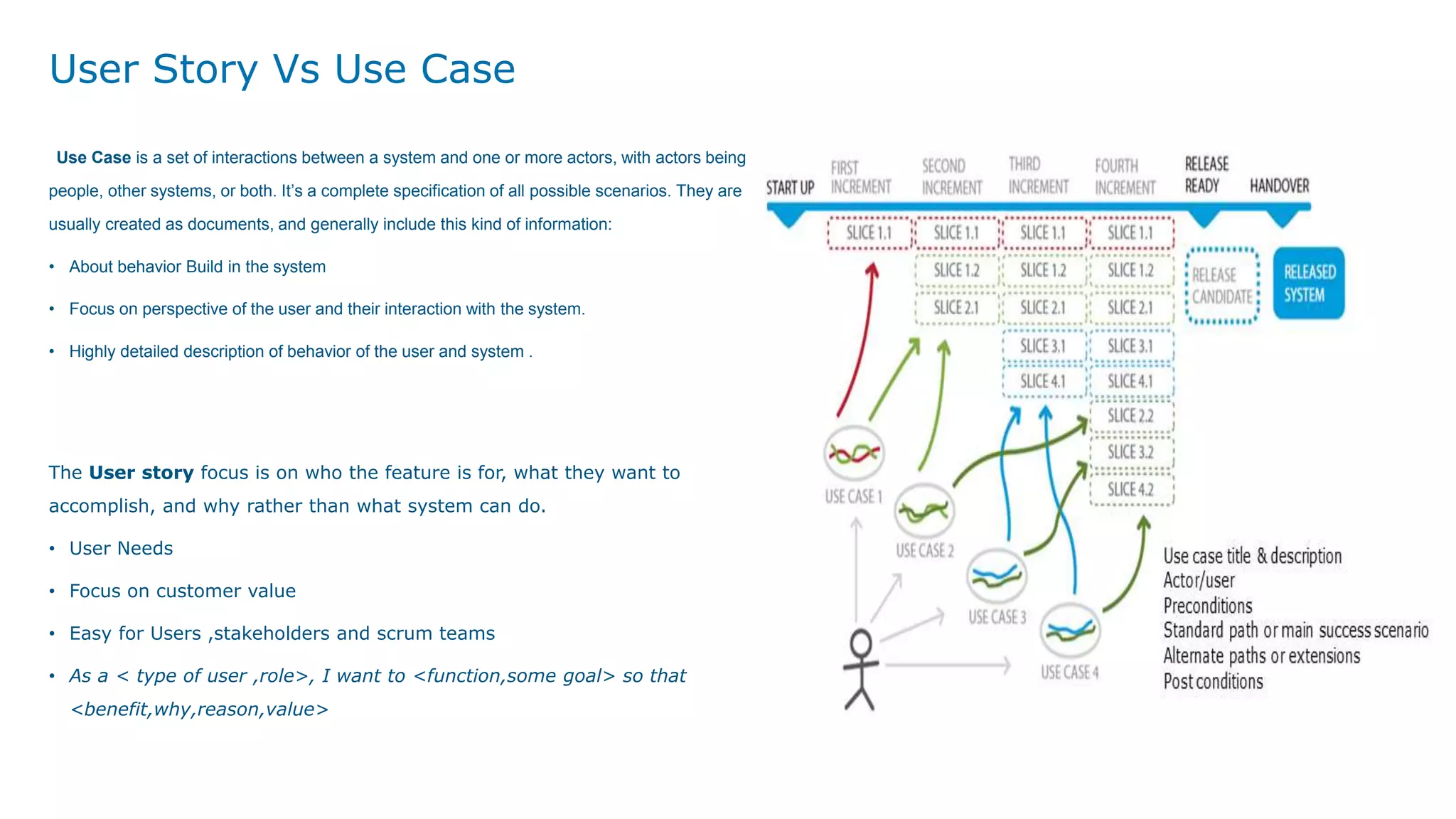 User Story Vs Use Case
The User story focus is on who the feature is for, what they want to
accomplish, and why rather than what system can do.
• User Needs
• Focus on customer value
• Easy for Users ,stakeholders and scrum teams
• As a < type of user ,role>, I want to <function,some goal> so that
<benefit,why,reason,value>
Use Case is a set of interactions between a system and one or more actors, with actors being
people, other systems, or both. It’s a complete specification of all possible scenarios. They are
usually created as documents, and generally include this kind of information:
• About behavior Build in the system
• Focus on perspective of the user and their interaction with the system.
• Highly detailed description of behavior of the user and system .
 
