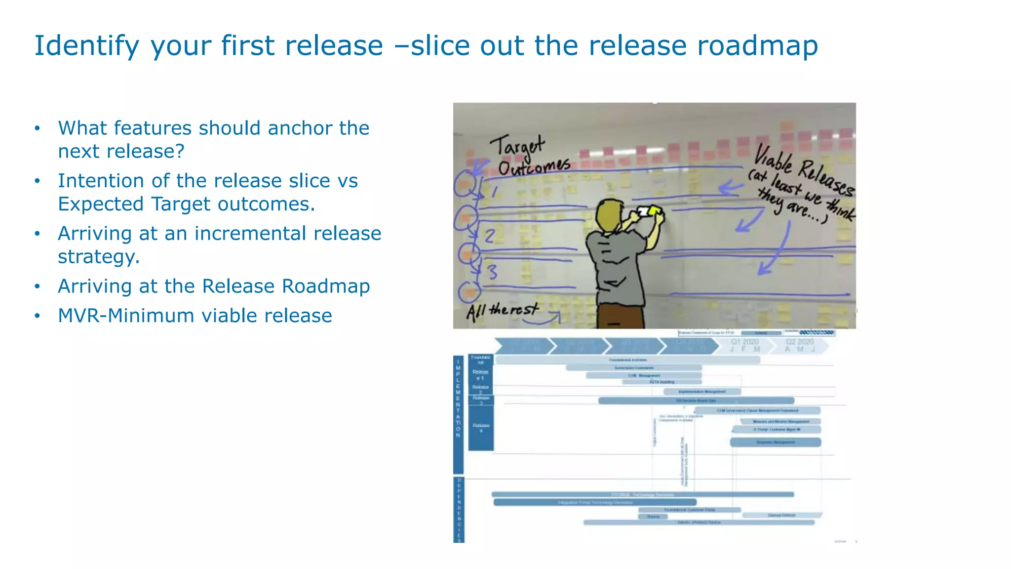 Identify your first release –slice out the release roadmap
• What features should anchor the
next release?
• Intention of the release slice vs
Expected Target outcomes.
• Arriving at an incremental release
strategy.
• Arriving at the Release Roadmap
• MVR-Minimum viable release
 