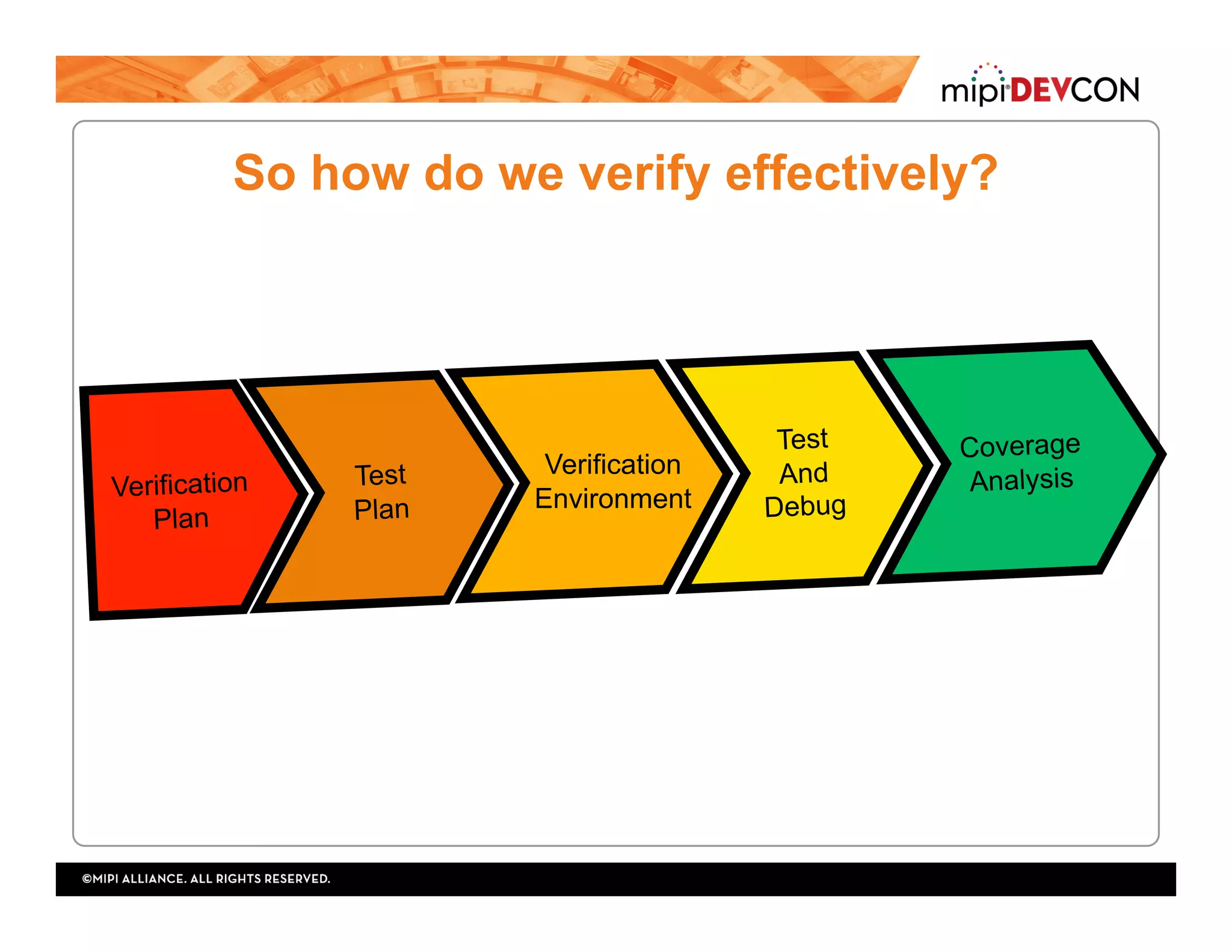 So how do we verify effectively?
Test
Plan
Verification
Plan
Test
And
Debug
Coverage
AnalysisVerification
Environment
 