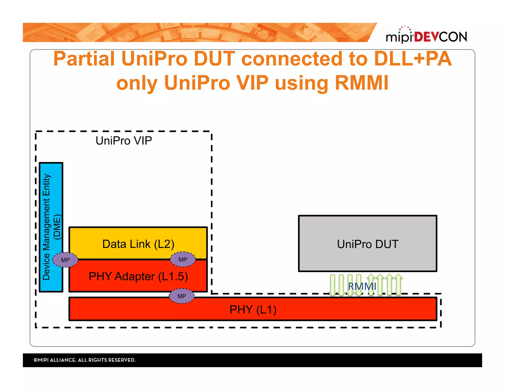 UniPro VIP
Data Link (L2)
PHY Adapter (L1.5)
PHY (L1)
Partial UniPro DUT connected to DLL+PA
only UniPro VIP using RMMI
DeviceManagementEntity
(DME)
UniPro DUT
MP
MP
MP
RMMI	
 
