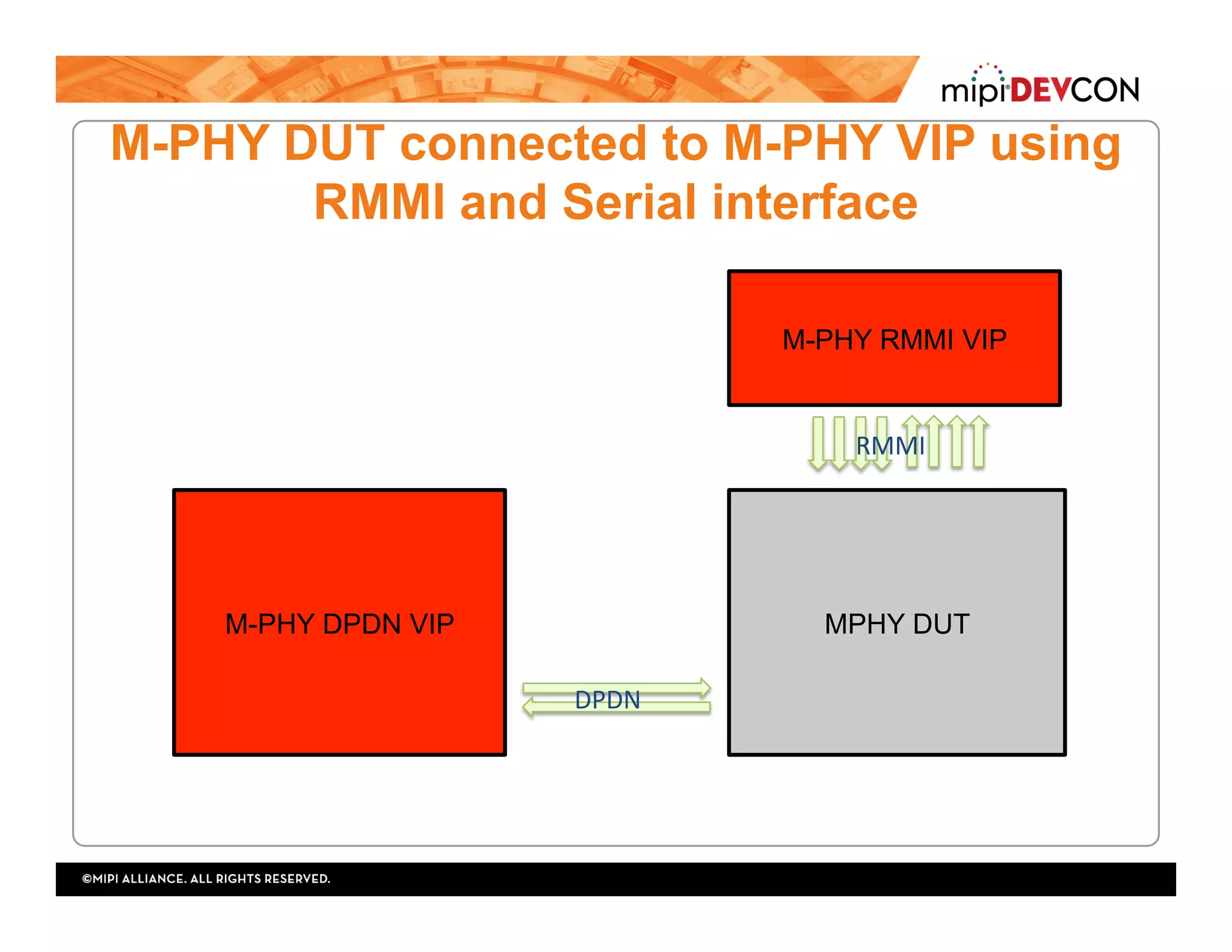 M-PHY DPDN VIP
M-PHY DUT connected to M-PHY VIP using
RMMI and Serial interface
MPHY DUT
RMMI	
DPDN	
M-PHY RMMI VIP
 