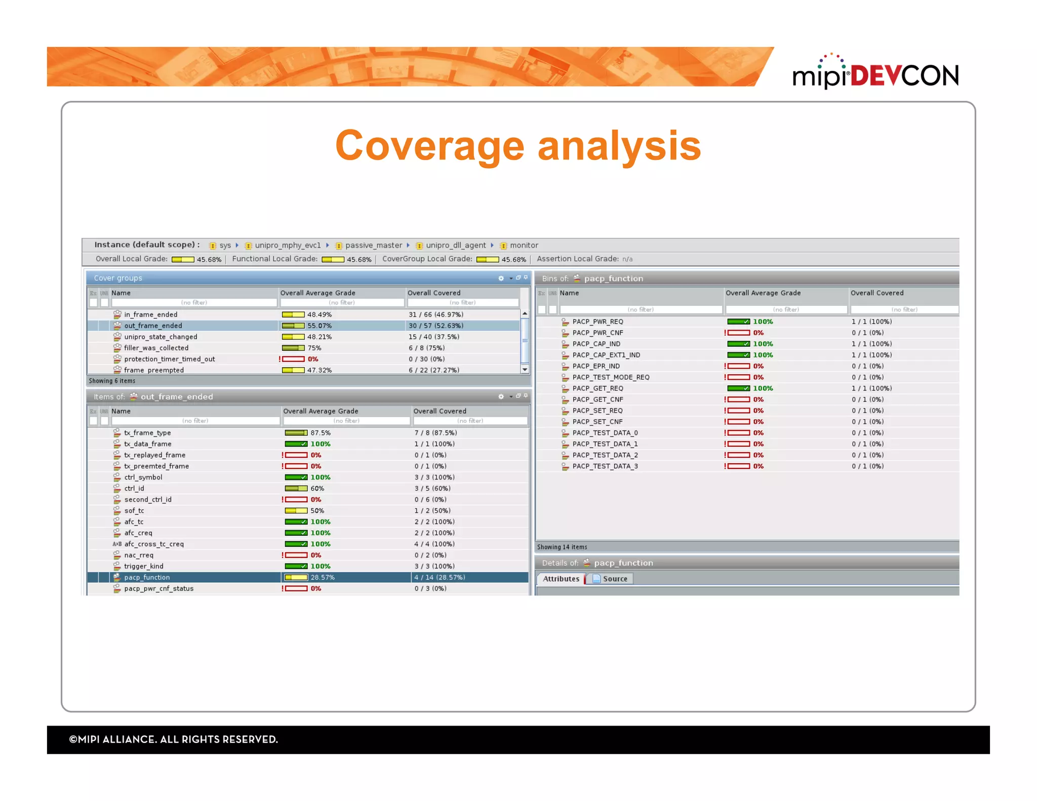 Coverage analysis
 