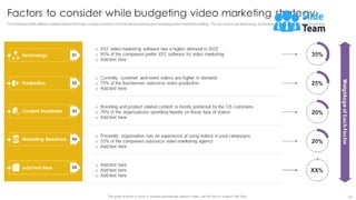 Effective Video Marketing Strategies For Brand Promotion Powerpoint Presentation Slides