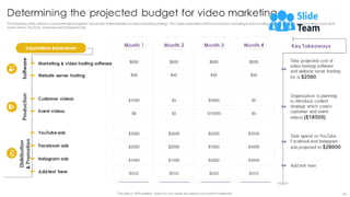 Effective Video Marketing Strategies For Brand Promotion Powerpoint Presentation Slides