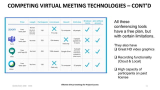 Effective virtual meetings for project success | PPTX
