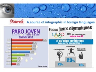 A source of infographic in foreign languages




                                     Page 20
 