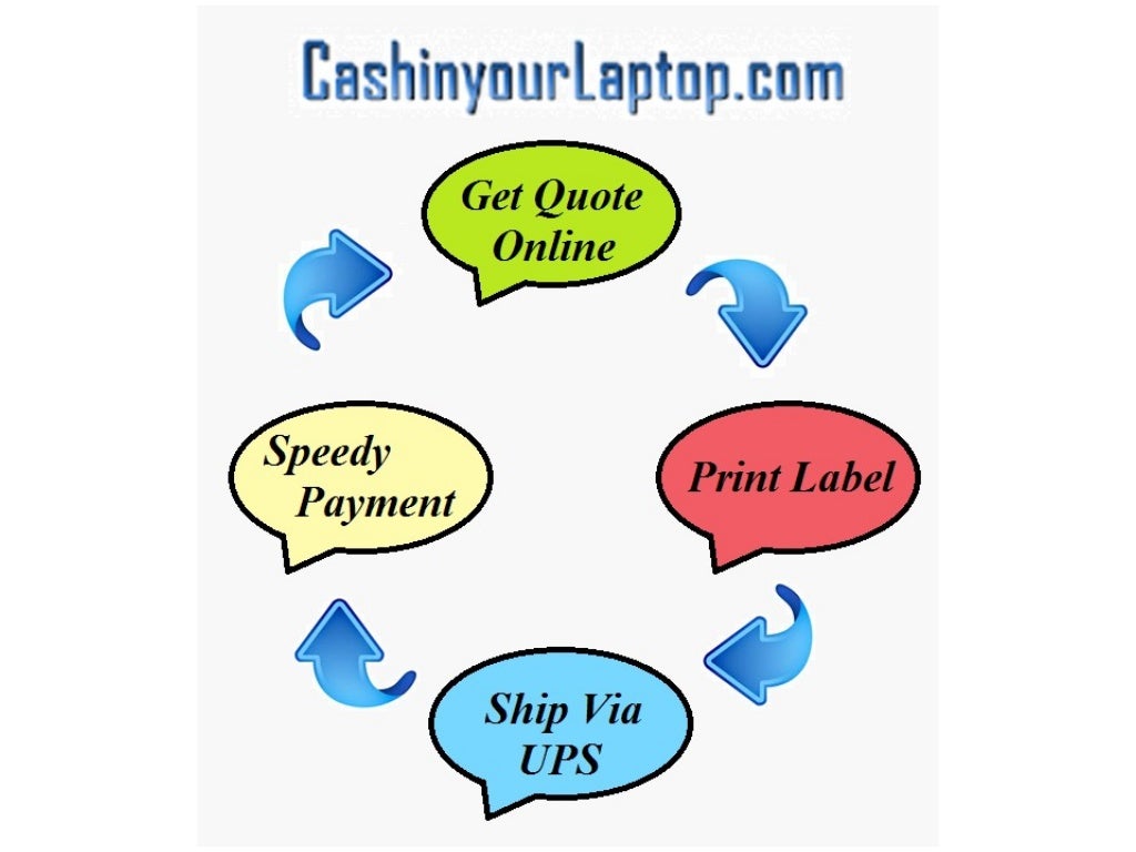 Effective WaysHow to Sell Old Laptop Online