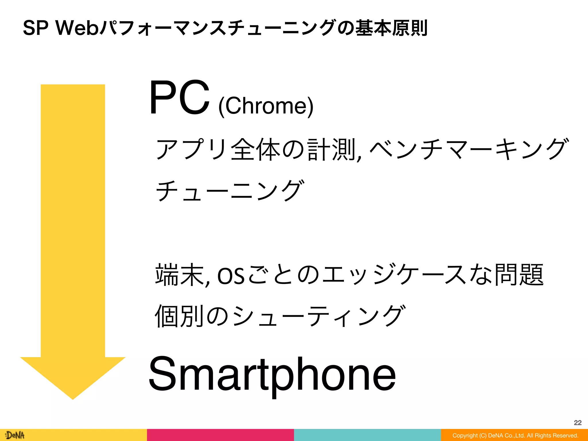 22
Copyright (C) DeNA Co.,Ltd. All Rights Reserved.
PC(Chrome)
Smartphone
アプリ全体の計測,	
  ベンチマーキング	
  
チューニング
端末,	
  OSごとのエッジケースな問題	
  
個別のシューティング
SP Webパフォーマンスチューニングの基本原則
 