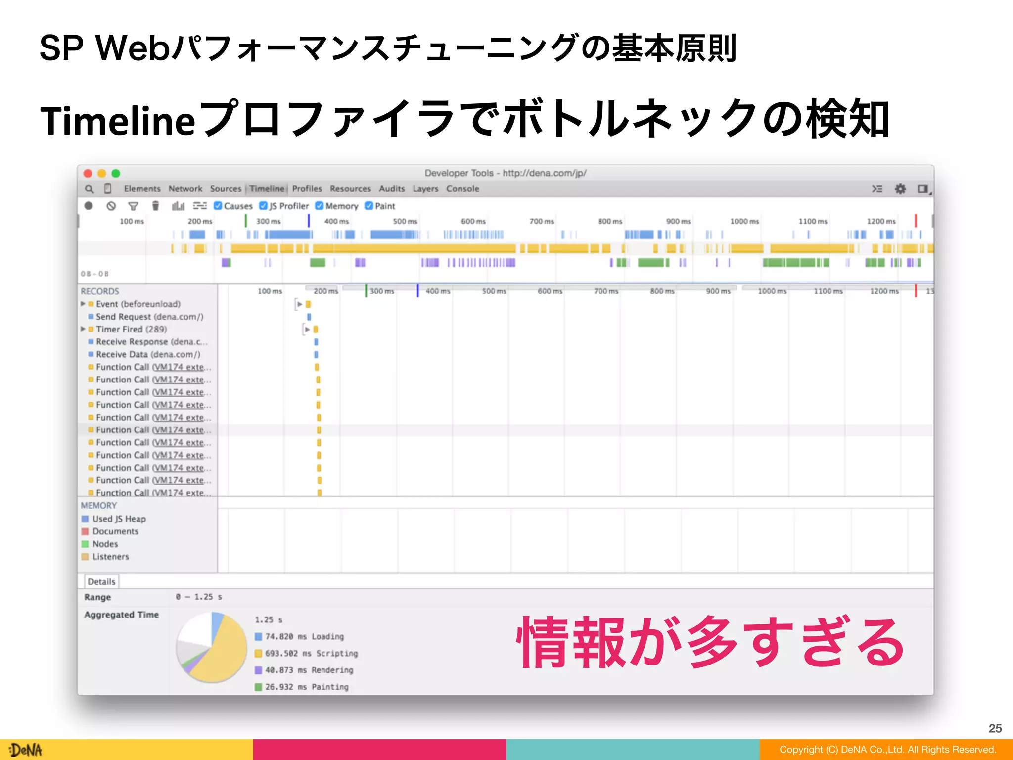 25
SP Webパフォーマンスチューニングの基本原則
情報が多すぎる
Timelineプロファイラでボトルネックの検知
Copyright (C) DeNA Co.,Ltd. All Rights Reserved.
 