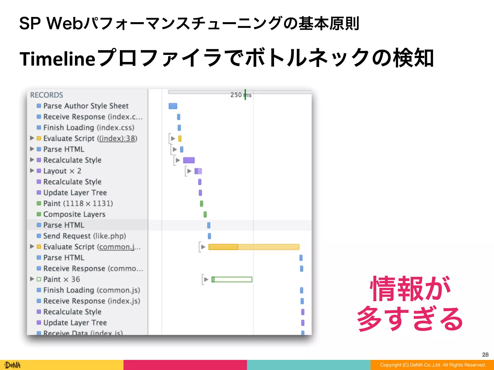 28
SP Webパフォーマンスチューニングの基本原則
Timelineプロファイラでボトルネックの検知
情報が	
  
多すぎる
Copyright (C) DeNA Co.,Ltd. All Rights Reserved.
 